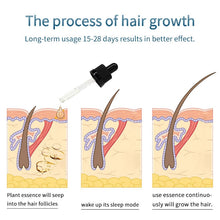 Load image into Gallery viewer, Sevich Beard Growth Oil
